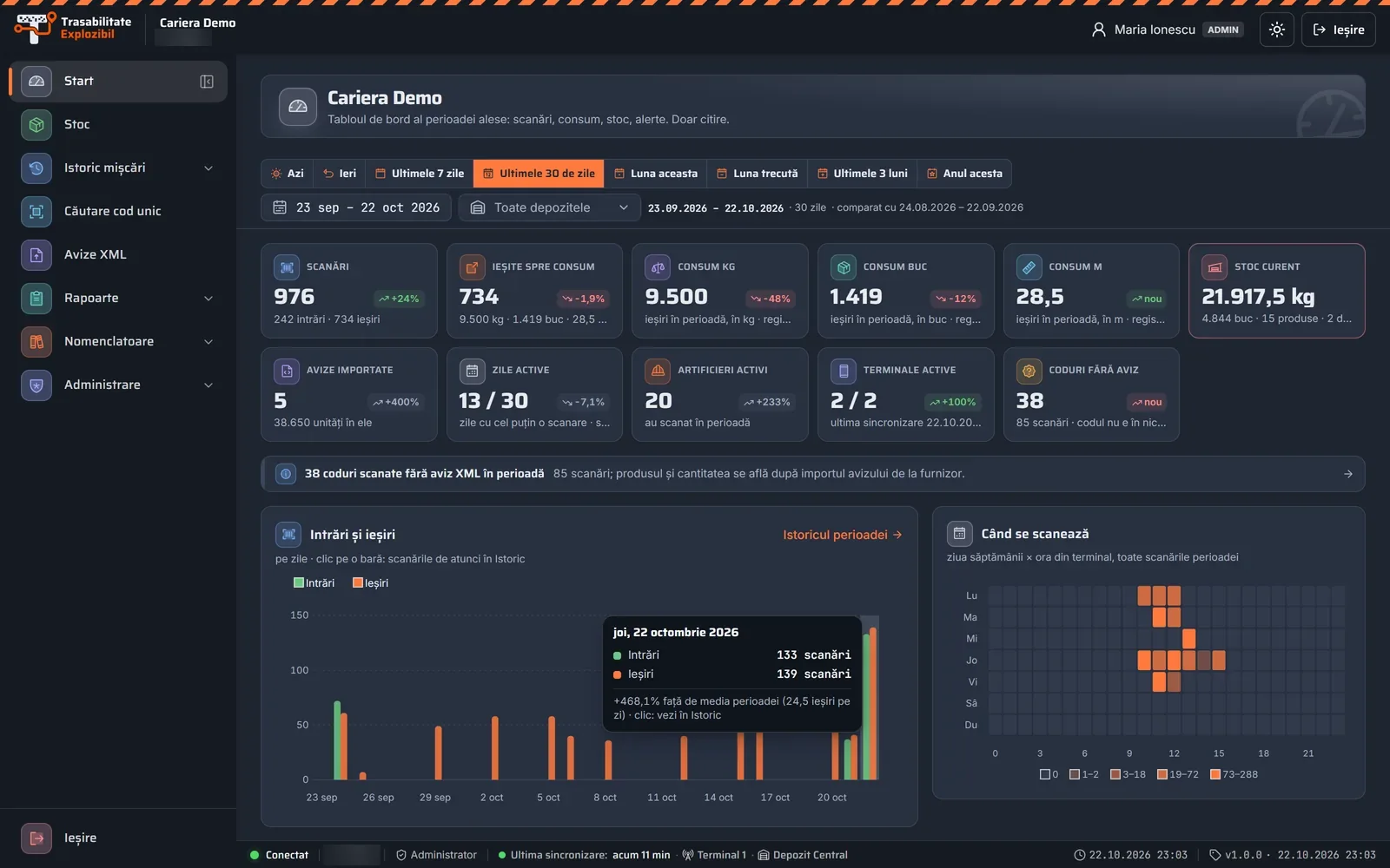Tabloul de bord al portalului Trasabilitate Explozibil, pe calculator (date demonstrative)