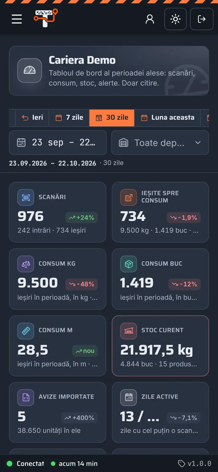 Tabloul de bord, pe telefon în portalul Trasabilitate Explozibil, pe telefon (date demonstrative)